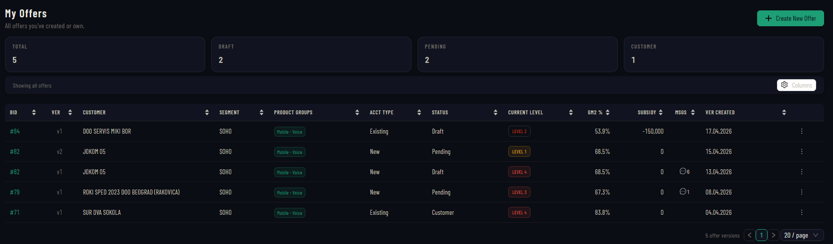 My Offers: status pipeline, sortable columns, CM2%, approval levels