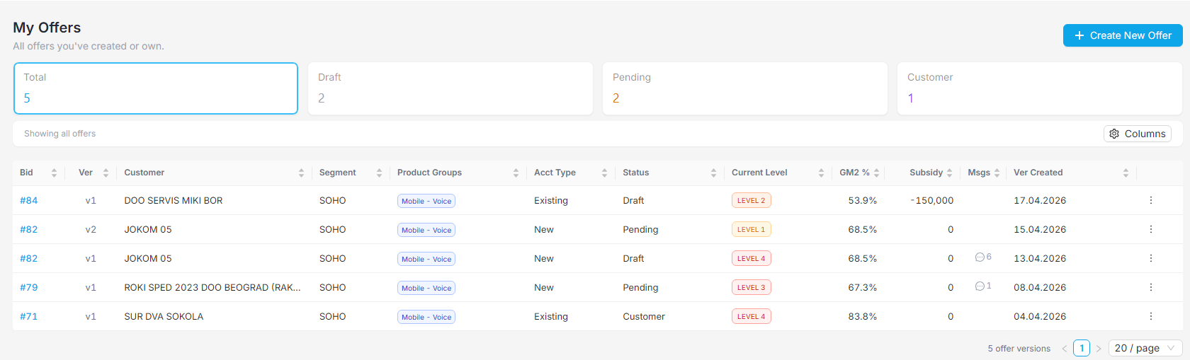 My Offers: status pipeline, sortable columns, CM2%, approval levels