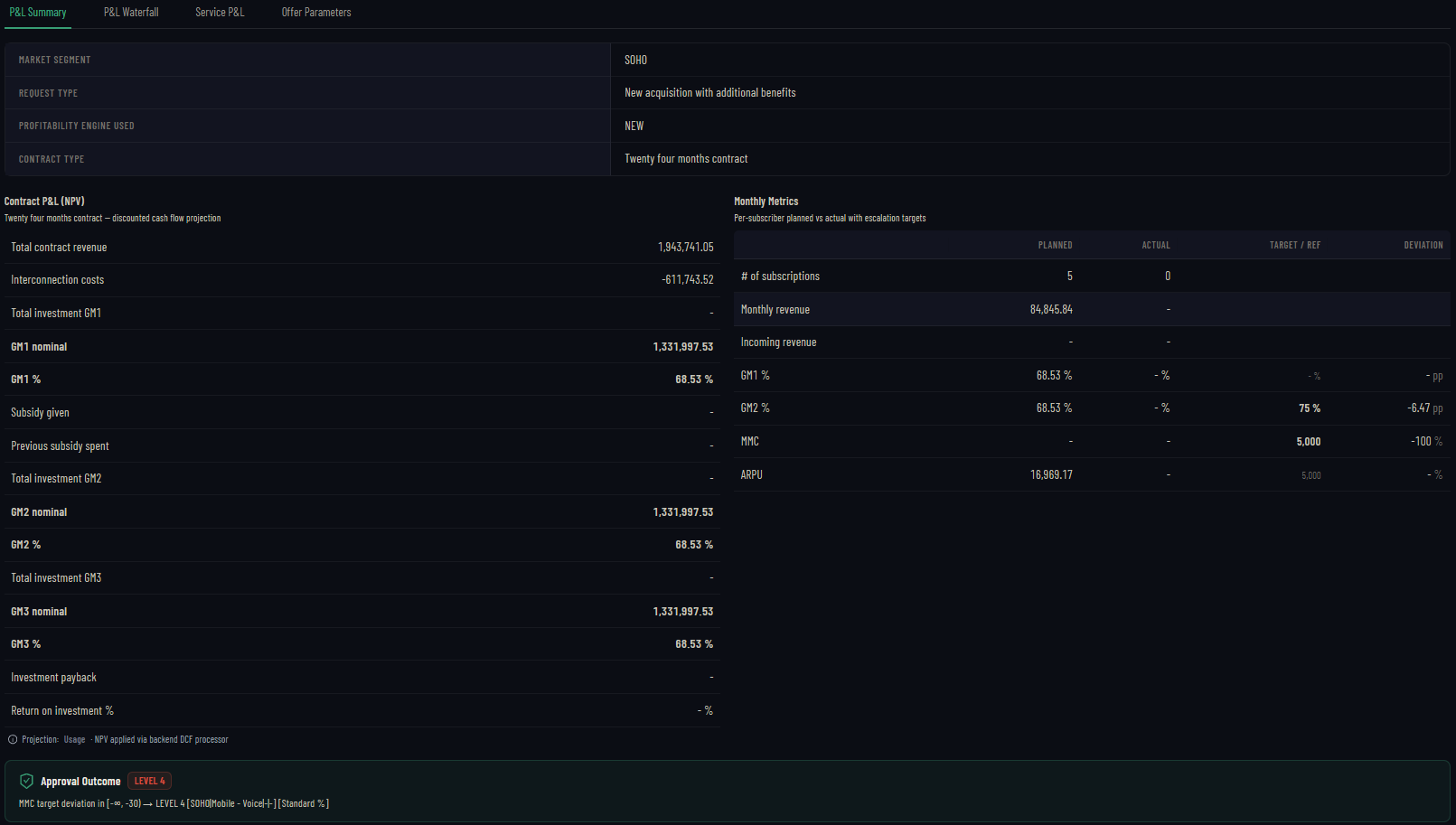 P&L Summary: Contract P&L NPV, monthly metrics, approval outcome