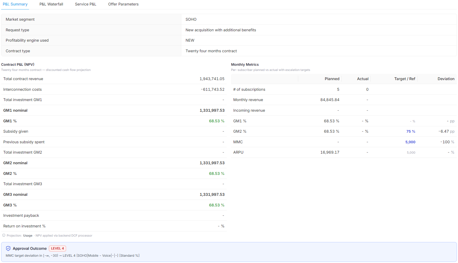 P&L Summary: Contract P&L NPV, monthly metrics, approval outcome